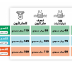 اسعار-التسجيل-فى-ماراثون-الرياض-2022