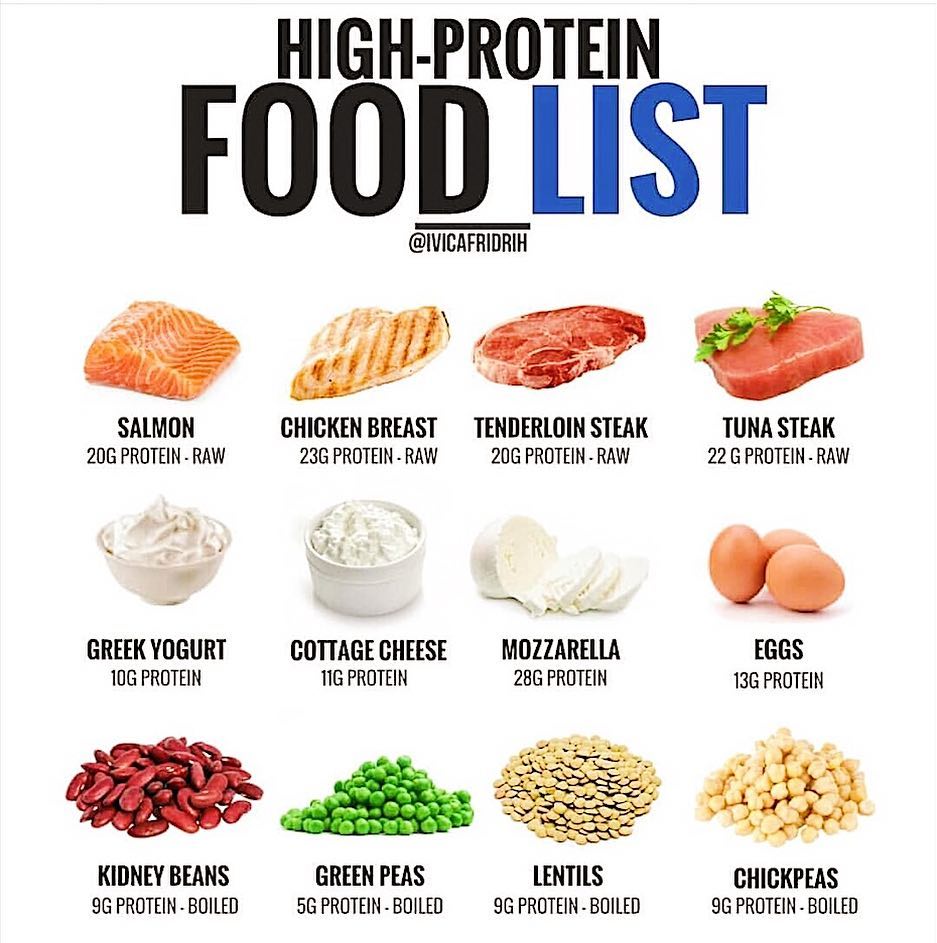 Different sources of protein