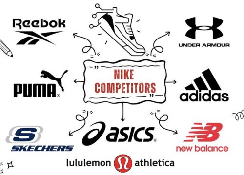 Nike's Competitors