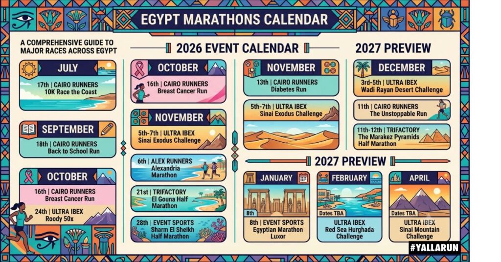 Egypt Marathons 2026 2027 calender